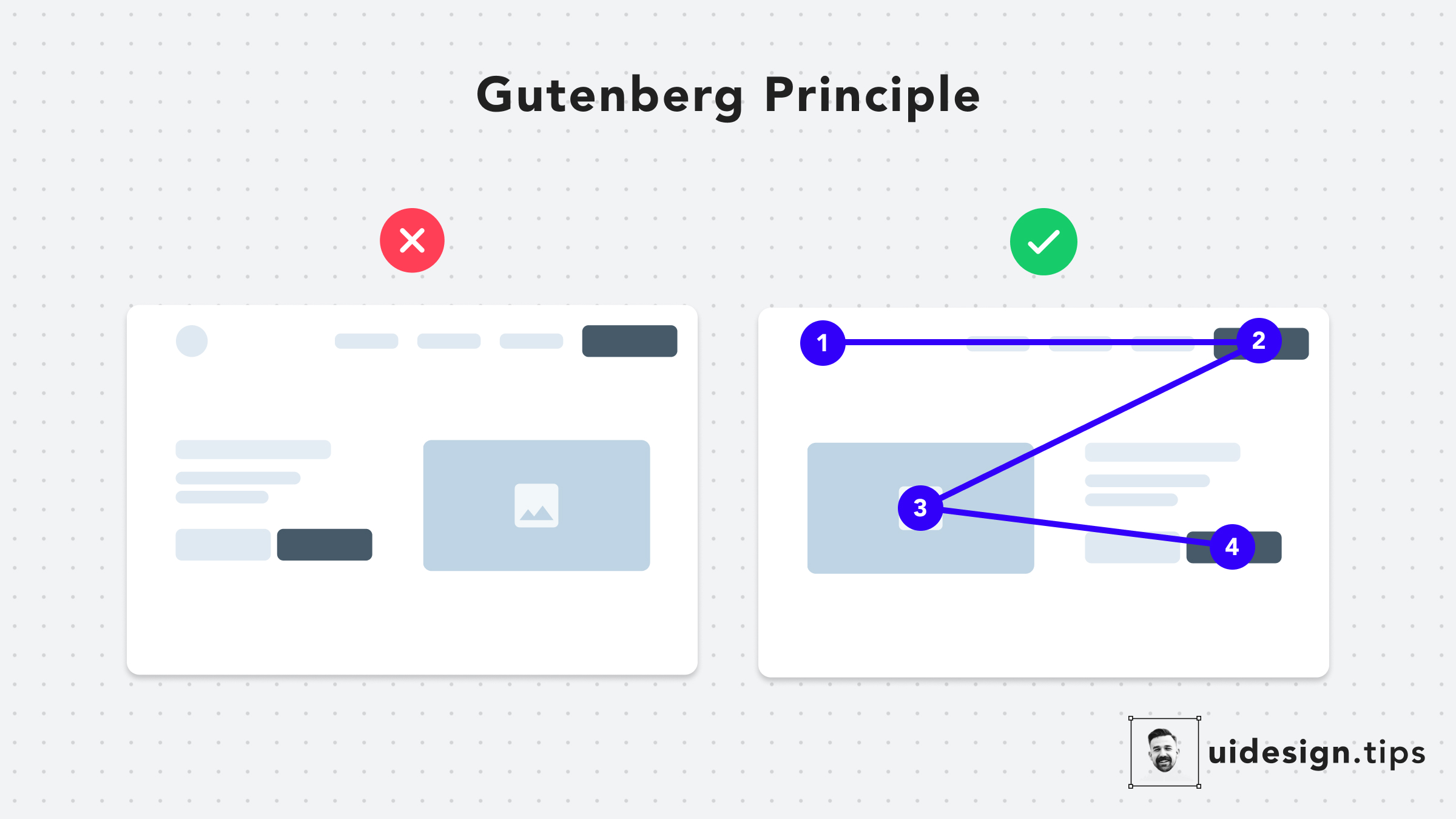 The Gutenberg Principle
